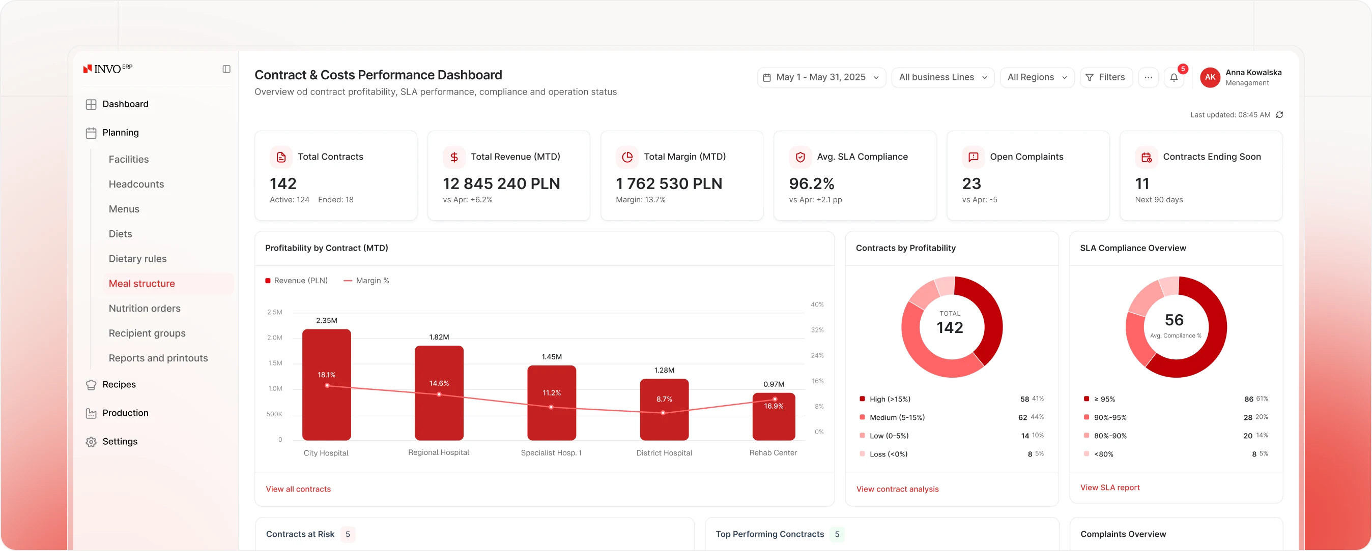 INVO - Contract & Costs Performance dashboard